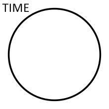 circle-time-line-principle