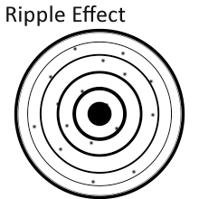 ripple-effect-time-emotions