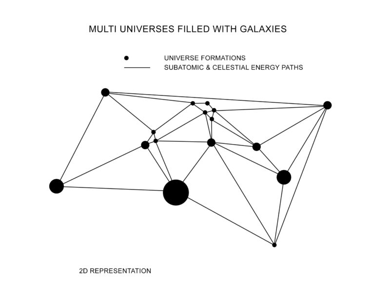 multi-universes-diagram