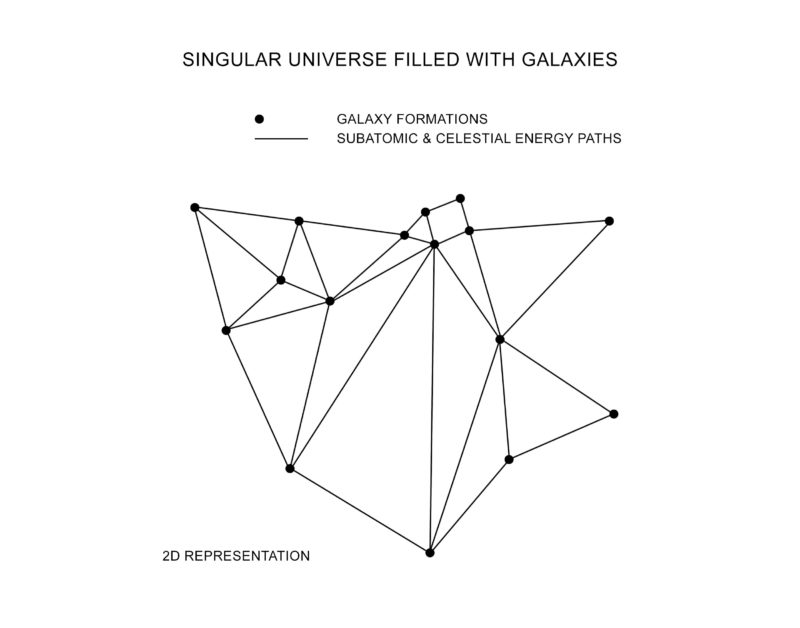 singular-universe diagram